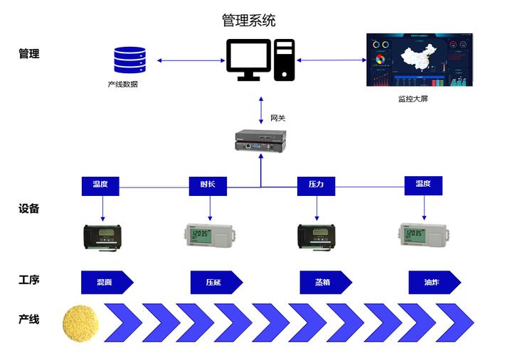 tiot工厂生产线智能化解决方案 - takai 上海高井信息技术有限公司