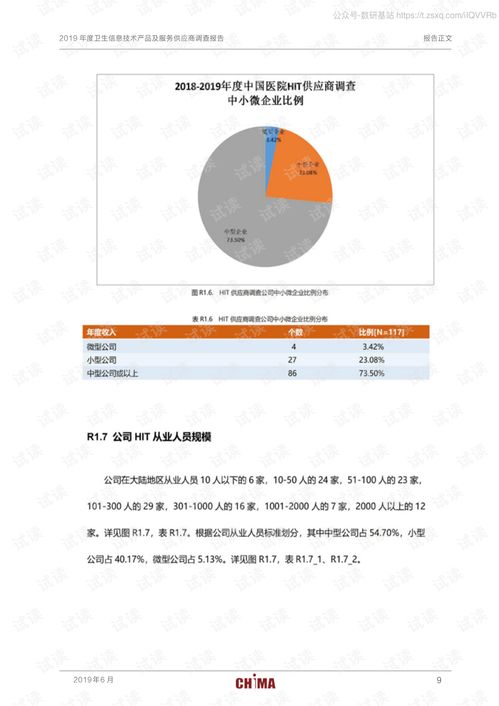 2019年度卫生信息技术产品及服务供应商调查报告2020精品报告.pdf